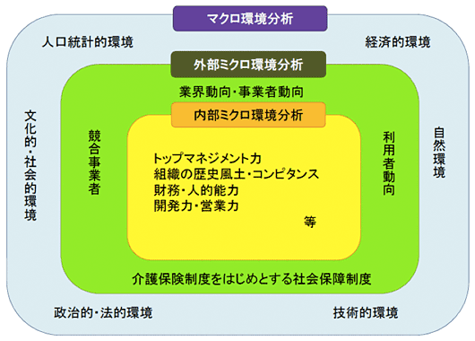 図
